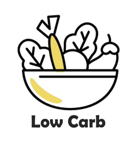 Low carb Recipes | Kitchen Cents